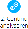 Continu analyseren