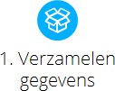 Verzamelen gegevens